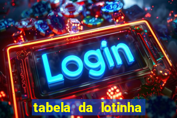 tabela da lotinha do jogo do bicho